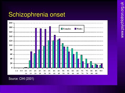 Can witchcrapt cause schizophrenia